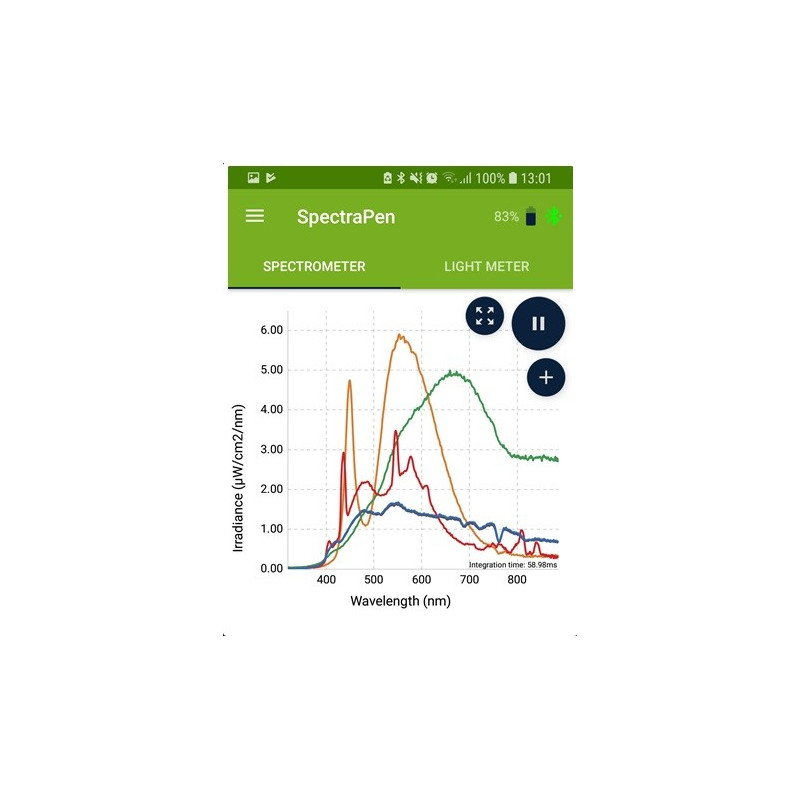 SpectraPen mini Spectroradiometer and Quantum Light Meter