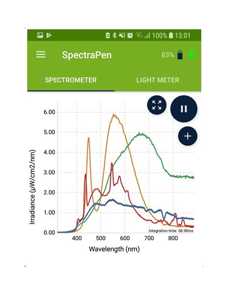 SpectraPen mini Spectroradiometer and Quantum Light Meter