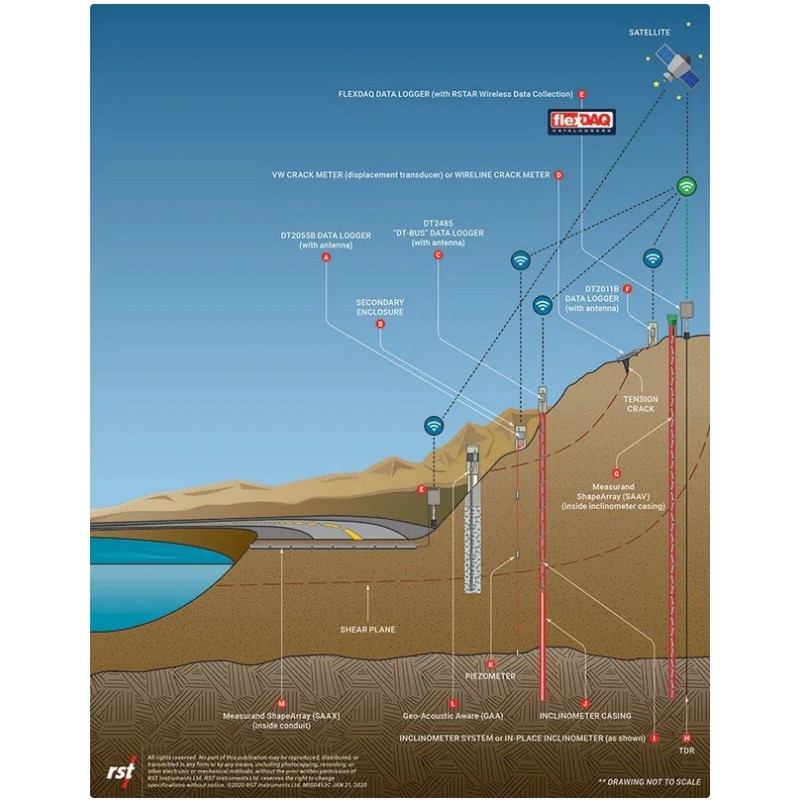 Monitoring Instruments for Landslide