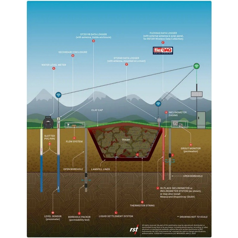 DT2011B Single Channel Vibrating Wire Data Logger