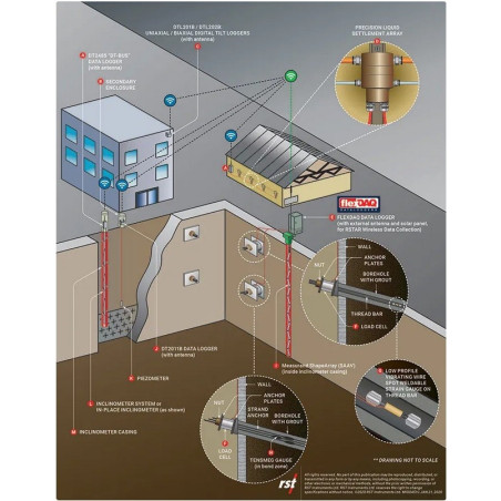 DT2011B Single Channel Vibrating Wire Data Logger