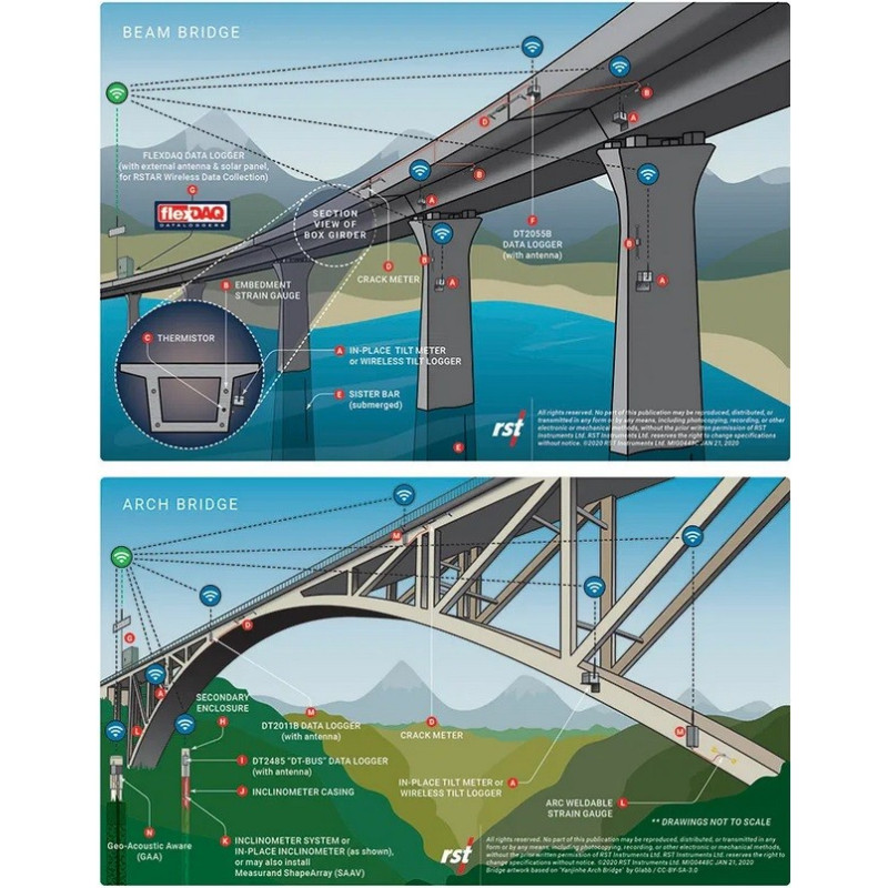 DT2011B Monitoring Instruments for Bridges
