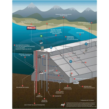 DT2011B Registrador de datos de hilo vibrante de un solo canal
