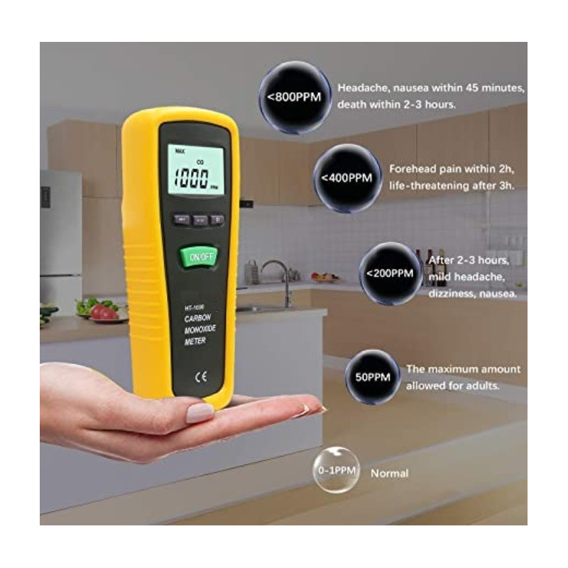 AO-HT-1000 Medidores de Monóxido de Carbono