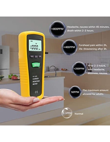 AO-HT-1000 Carbon Monoxide Meters