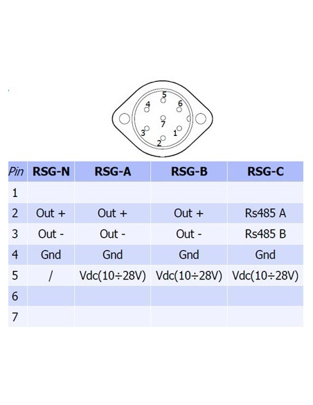RSG II Class Global Solar Radiation Sensor