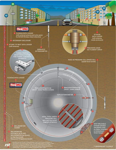 Instrumentos de monitorización para tuneles