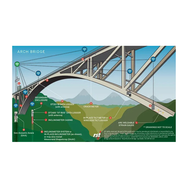 Instrumentos de monitorización para puentes