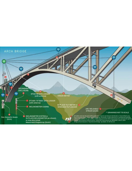 Instrumentos de monitorización para puentes