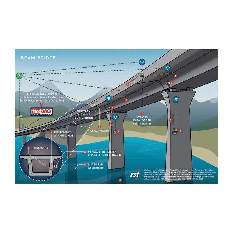 Instrumentos de monitorización para puentes