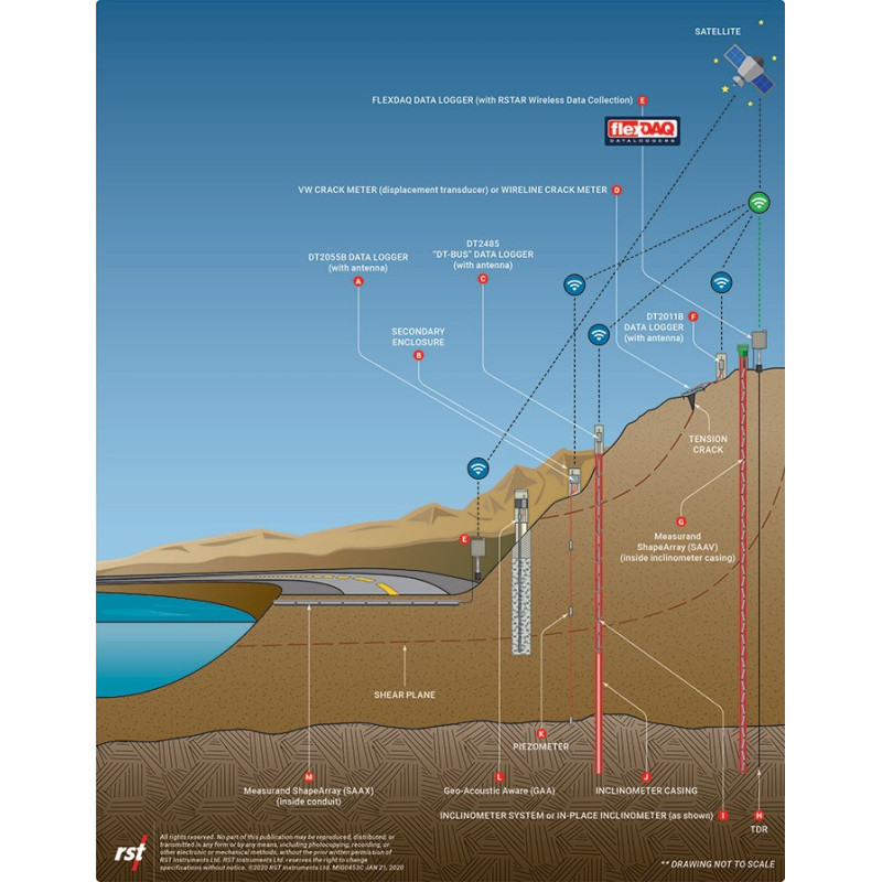 Instrumentos de monitoreo de deslizamientos de tierra