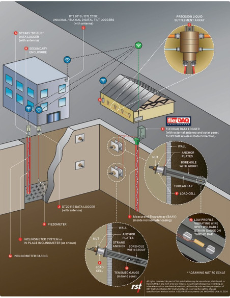 Instrumentos de monitoreo para escavaciones