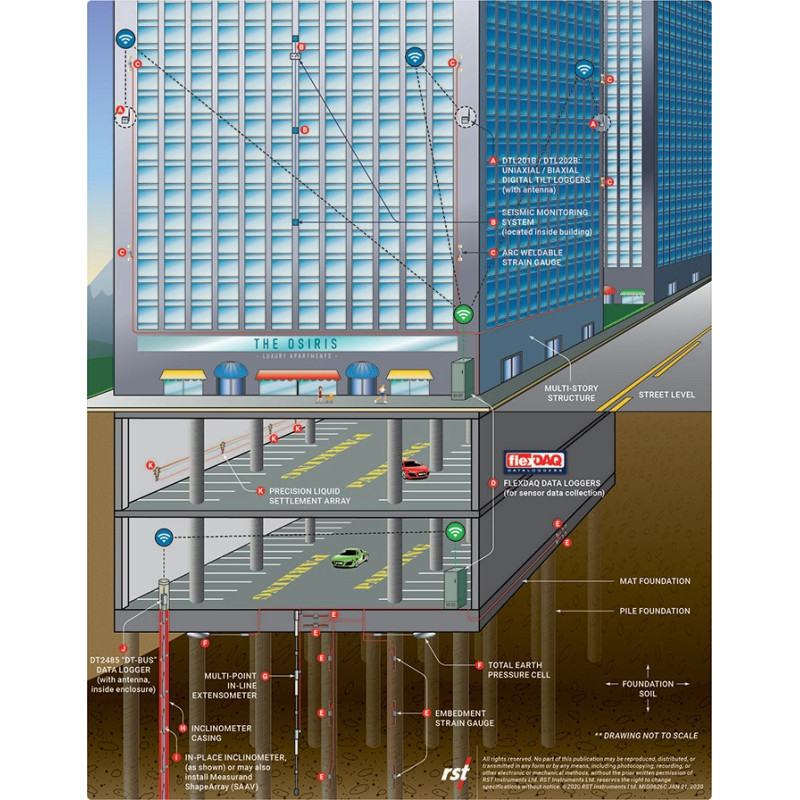 Instrumentos de monitorización para edificios