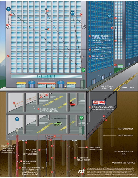 Instrumentos de monitorización para edificios