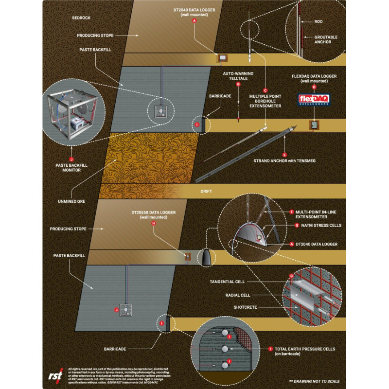 DT2040: Registrador de dados de termistor de fio vibratório (20/40 canais)