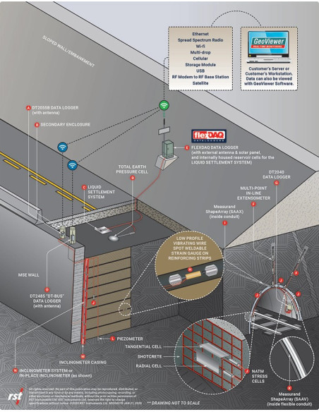 DT2040: Vibrating Wire Thermistor Data Logger (20/40 channels)