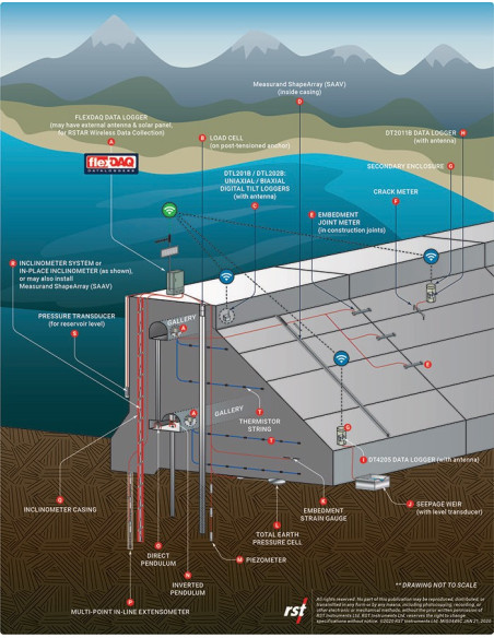 DT4205: 5/10 Channel 4-20mA Transmitter Data Logger/Thermistor Data Logger