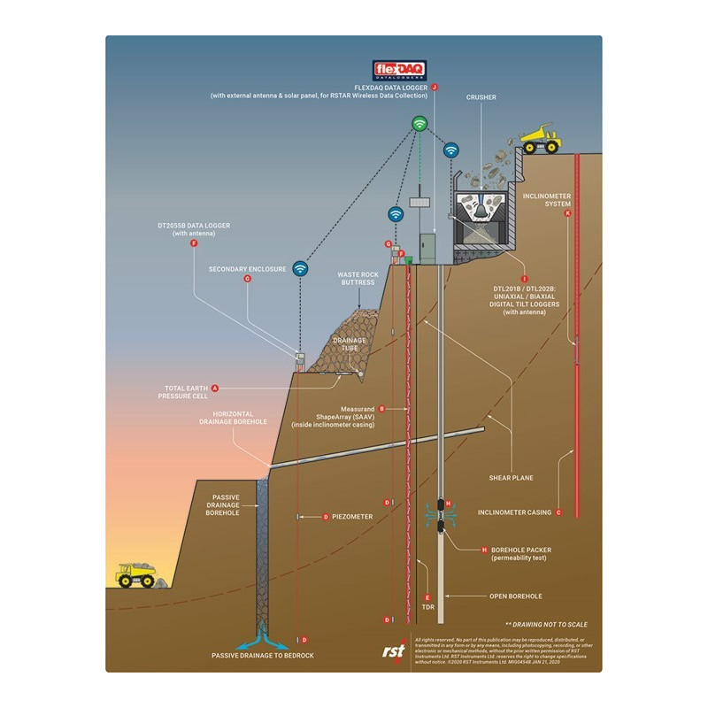 Monitoring Instruments for Open-Pit Mines