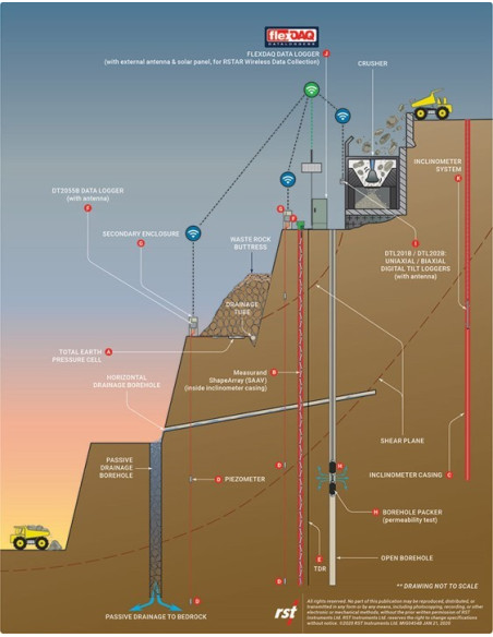 Monitoring Instruments for Open-Pit Mines