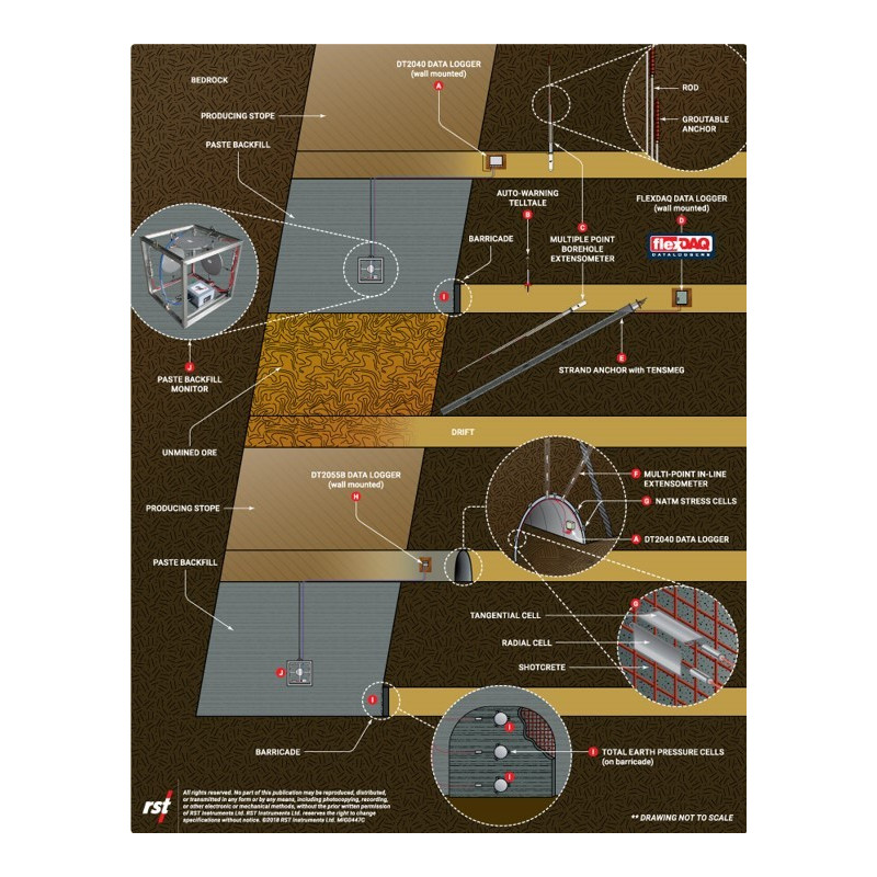 Monitoring Instruments for Underground Mines