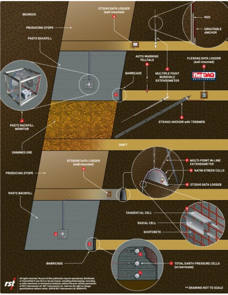 Monitoring Instruments for Underground Mines