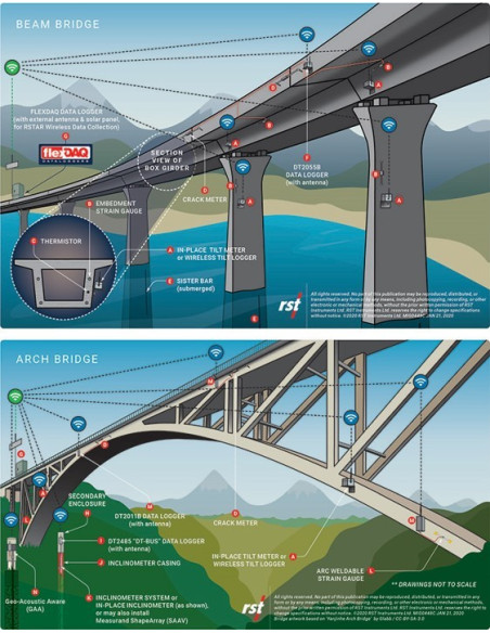 Monitoring Instruments for Bridges