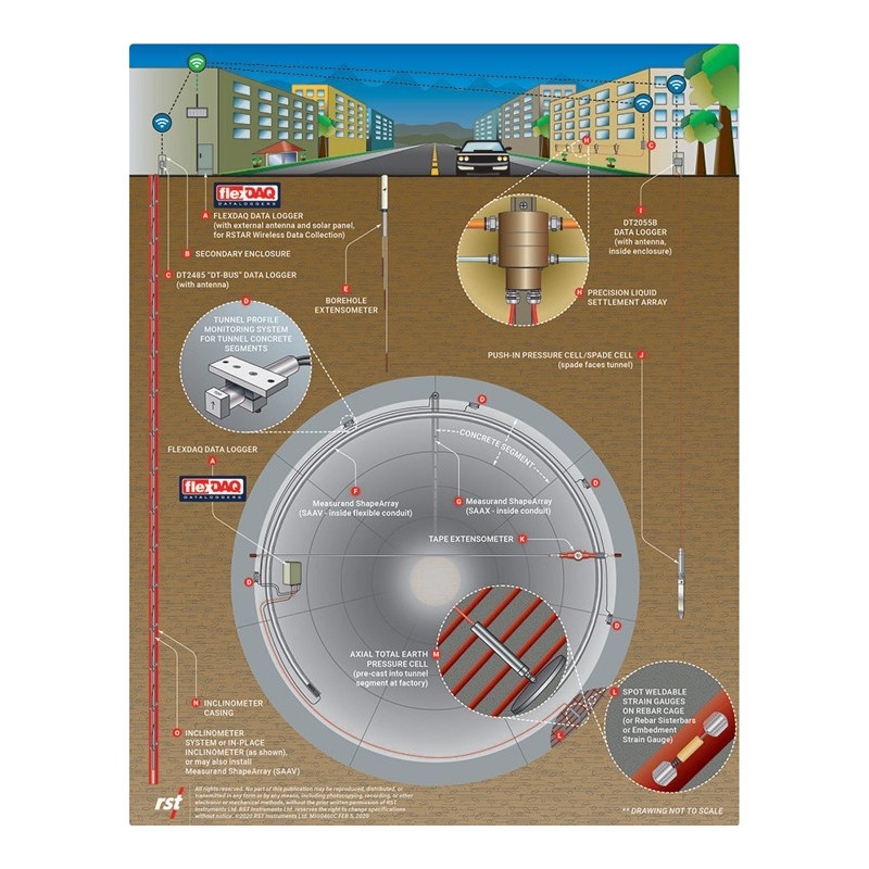 Instrumentos de monitorización para túneles