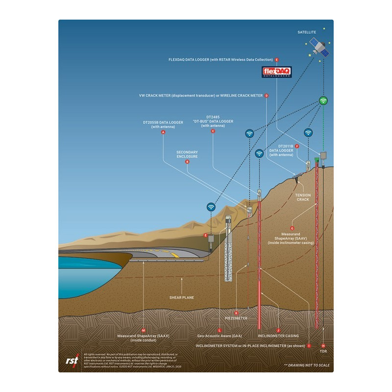 Monitoring Instruments for Landslide