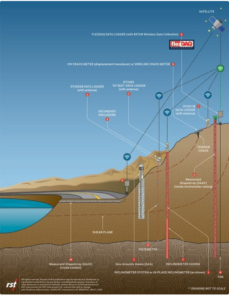 Monitoring Instruments for Landslide