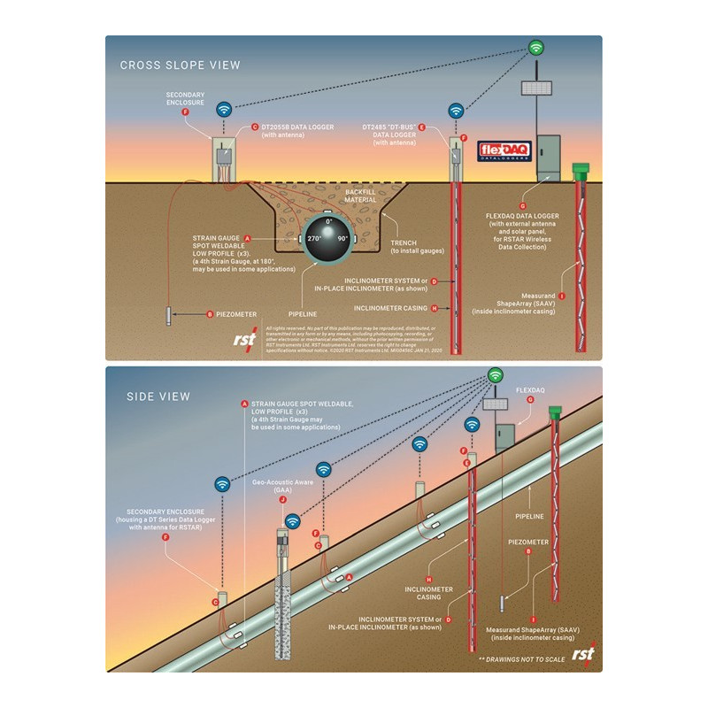 Monitoring Instruments for Pipeline Slope Monitoring