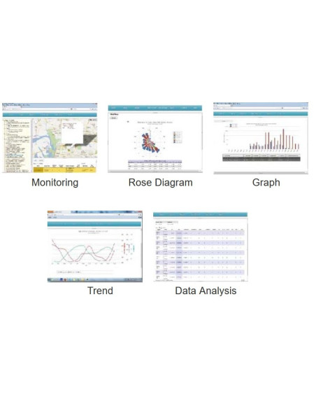 ECO2 Registrador de Datos para Caudal, Nivel y Calidad del Agua