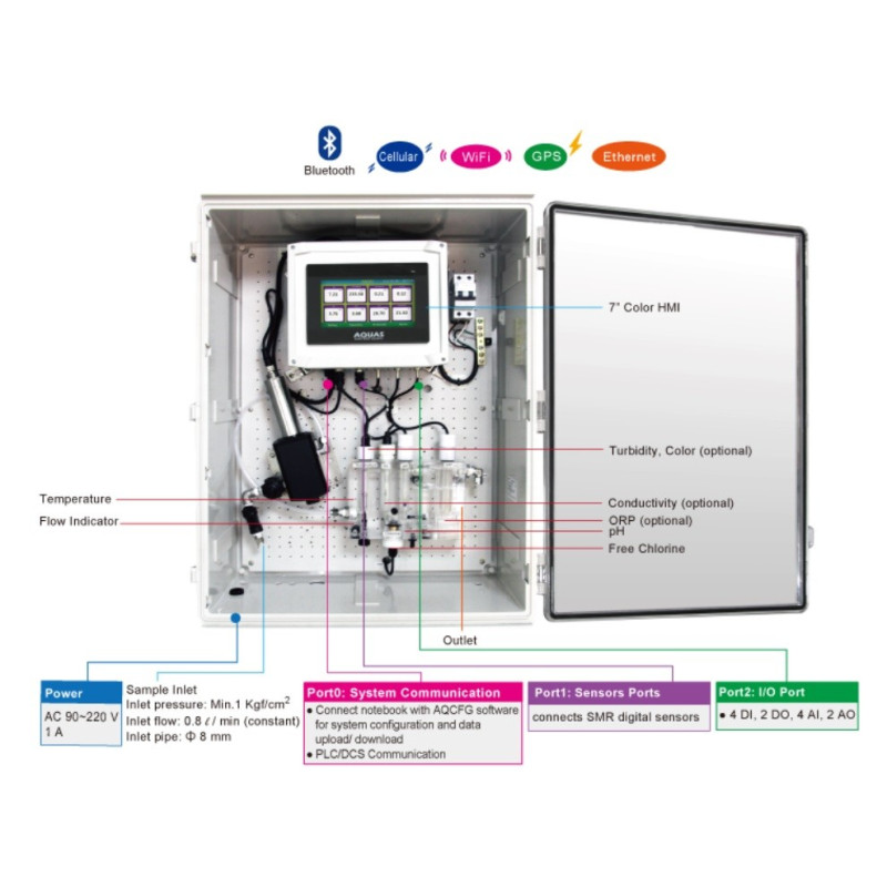 ART1 Multiparameter Water Quality Analyzer