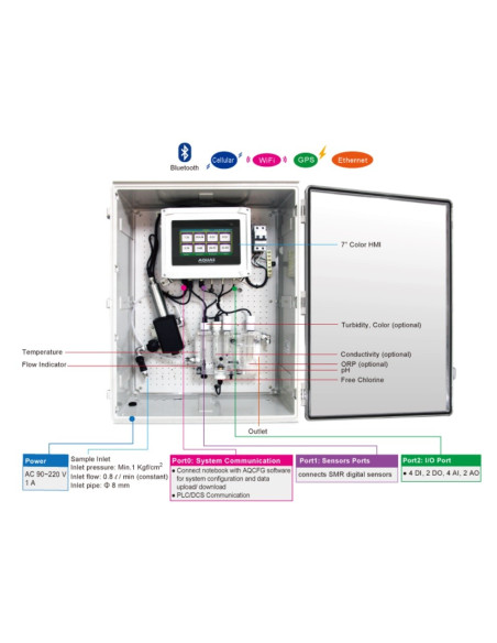 ART1 Multiparameter Water Quality Analyzer