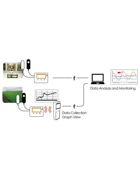 TR-74Ui Medições e valores cumulativos no LCD