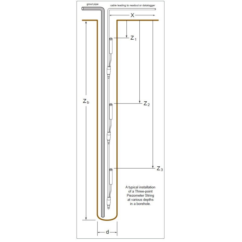 Cable de piezómetro multipunto totalmente agrupado