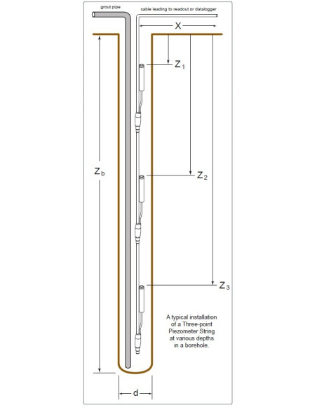 Cable de piezómetro multipunto totalmente agrupado