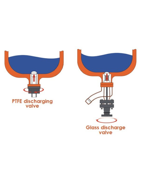 REAC-N50LE Reator de laboratório de 50 litros