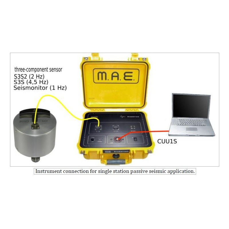 Kit SYSMATRACK de 12 canales