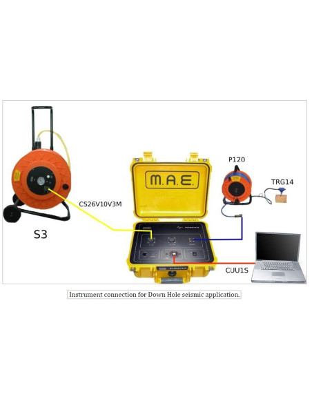 Kit SYSMATRACK de 12 canales