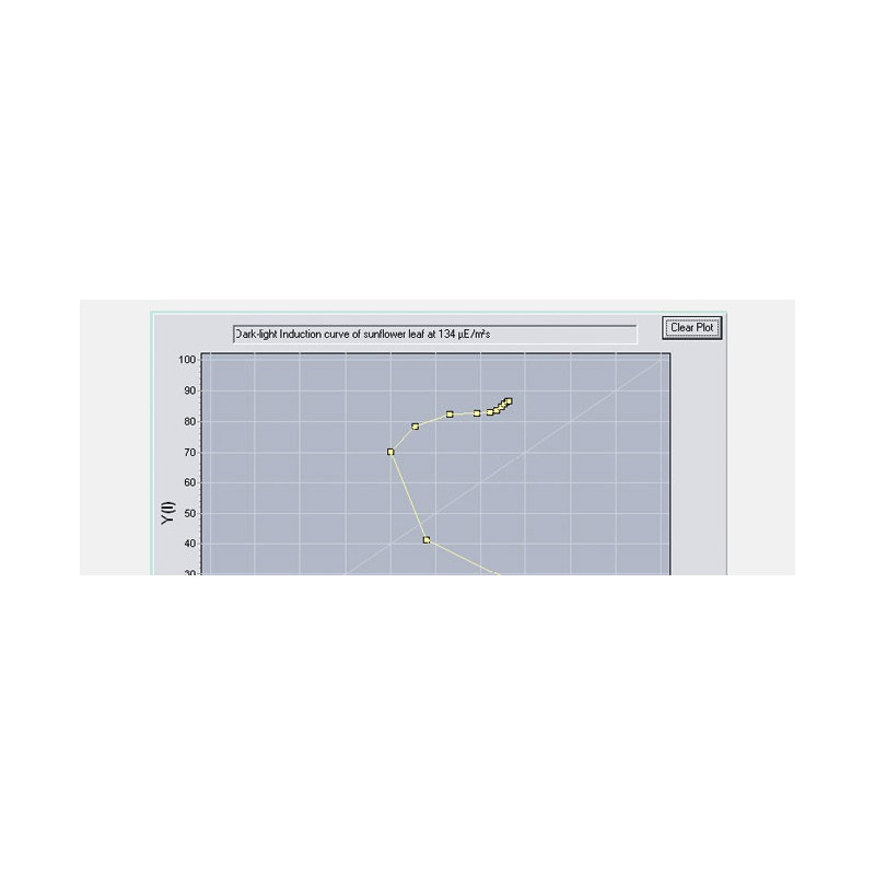 Sistema de Fluorescencia de Clorofila & P700