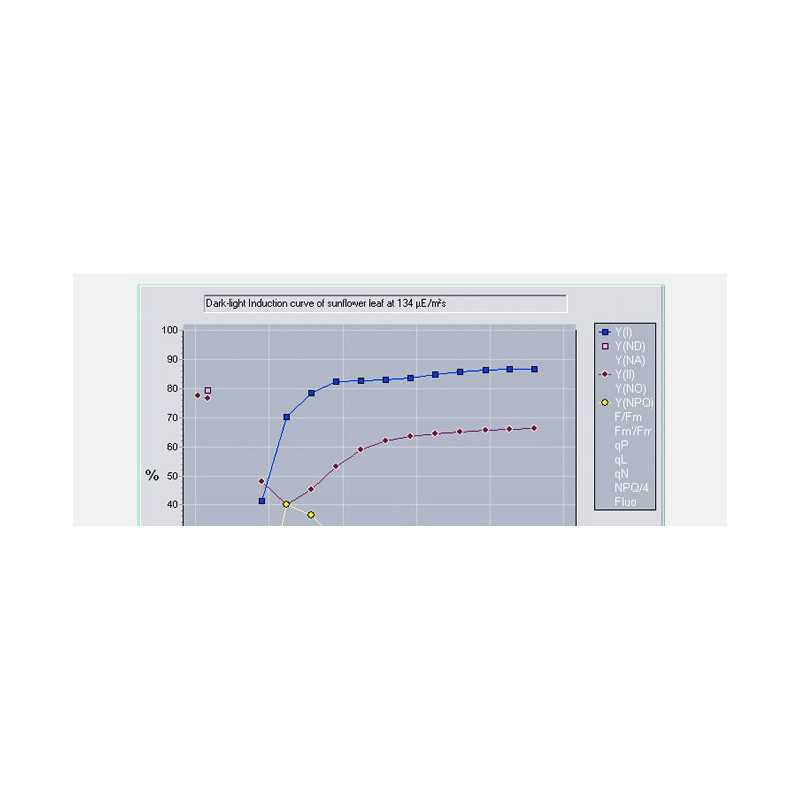 Chlorophyll Fluorescence & P700 Measuring System