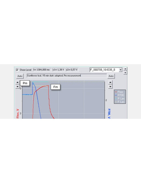 Sistema de Fluorescencia de Clorofila & P700