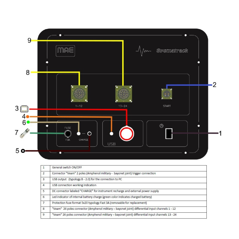 Front panel SYSMATRACK