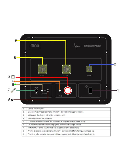 Panel frontal Kit SYSMATRACK