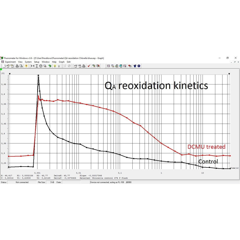 Double-Modulation Fluorometer FL 6000