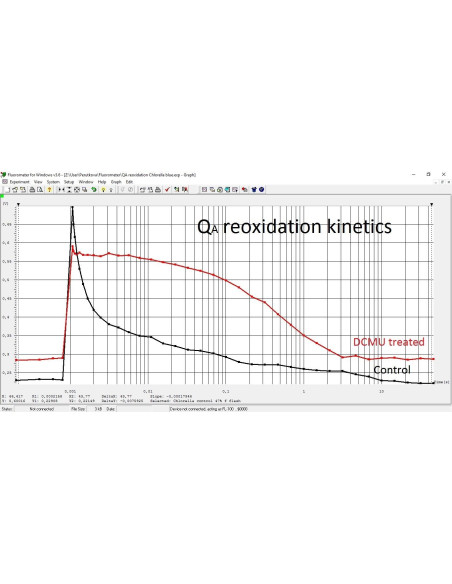 Double-Modulation Fluorometer FL 6000