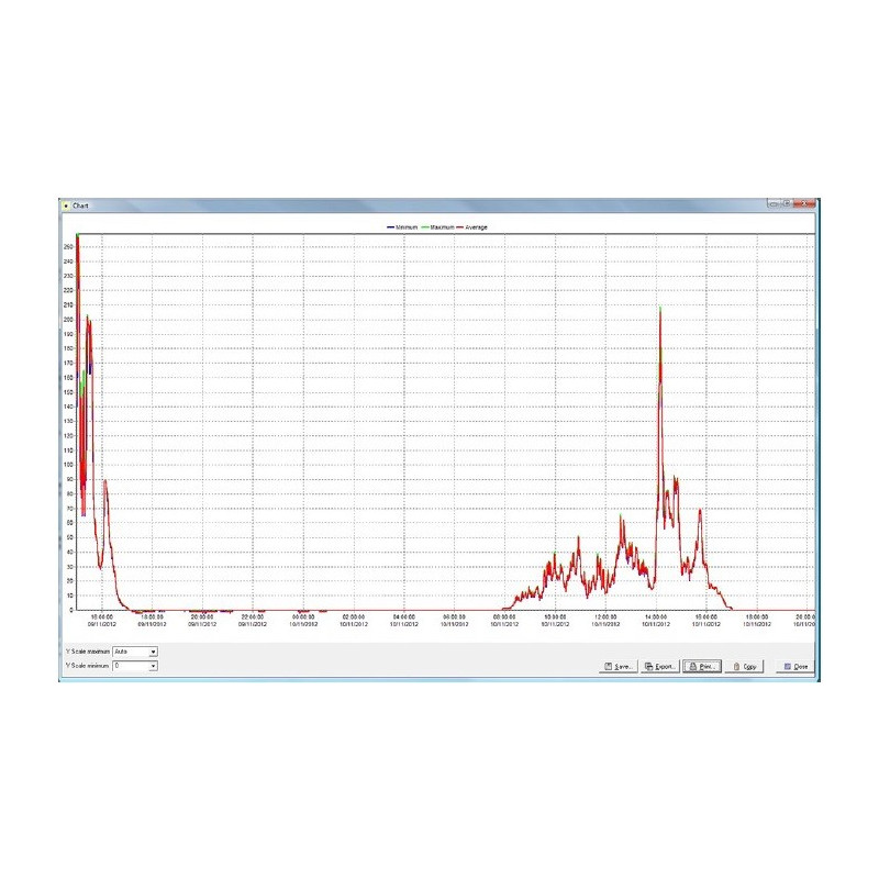 HF03-LI19 sensor de flujo de calor comúnmente utilizado en pruebas de fuego