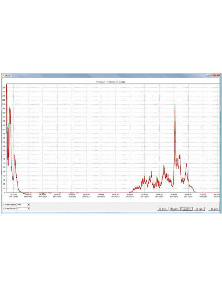 Sensor de fluxo de calor HF03-LI19 comumente usado em testes de incêndio