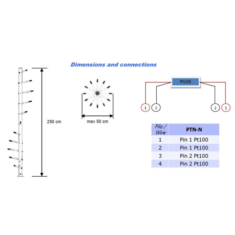 PTN-N Temperature profiler for snow coverage