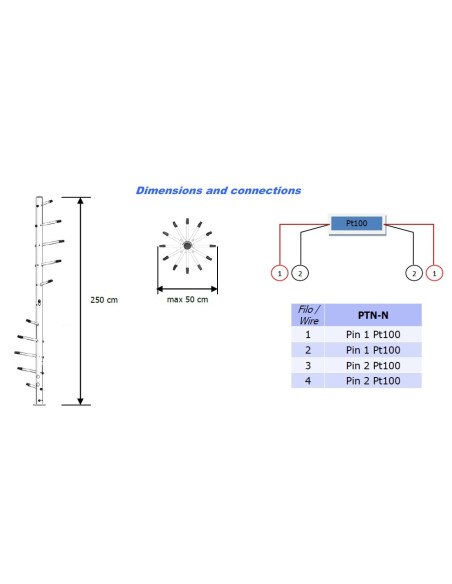 PTN-N Profiler de Temperatura para Capa de Neve